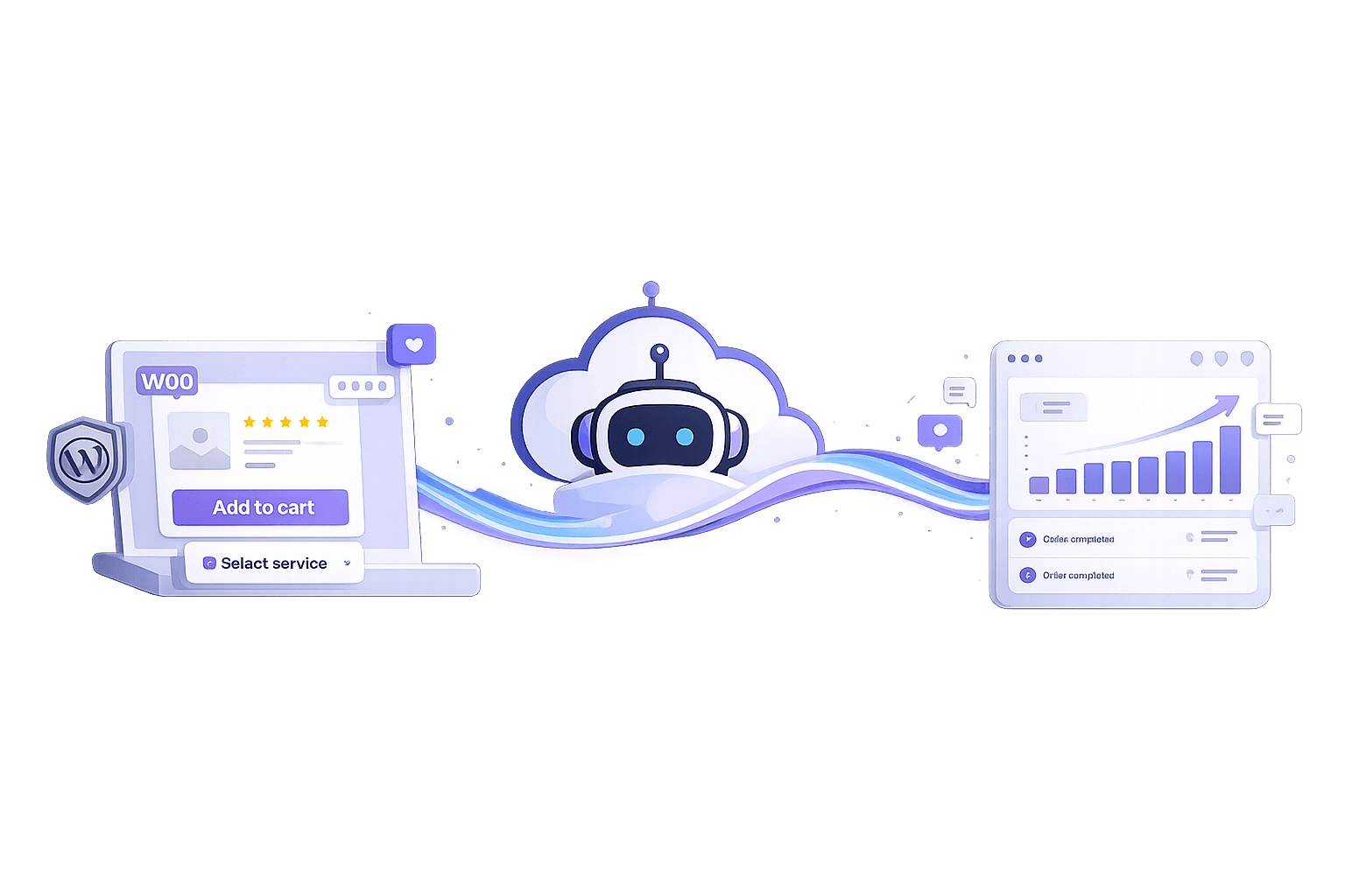 WordPress + WooCommerce to SMMPlugin cloud to SMM panel flow